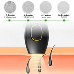 Painless Laser Hair Removal Epilator